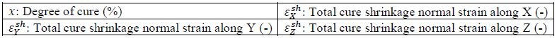 _images/cure_shrinkage.jpg