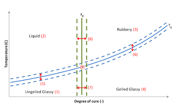 _images/Temp_vs_DoC_thermosets.png