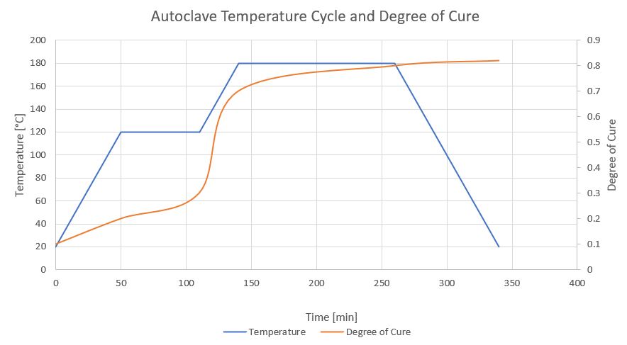 _images/autoclave_cycle.jpg