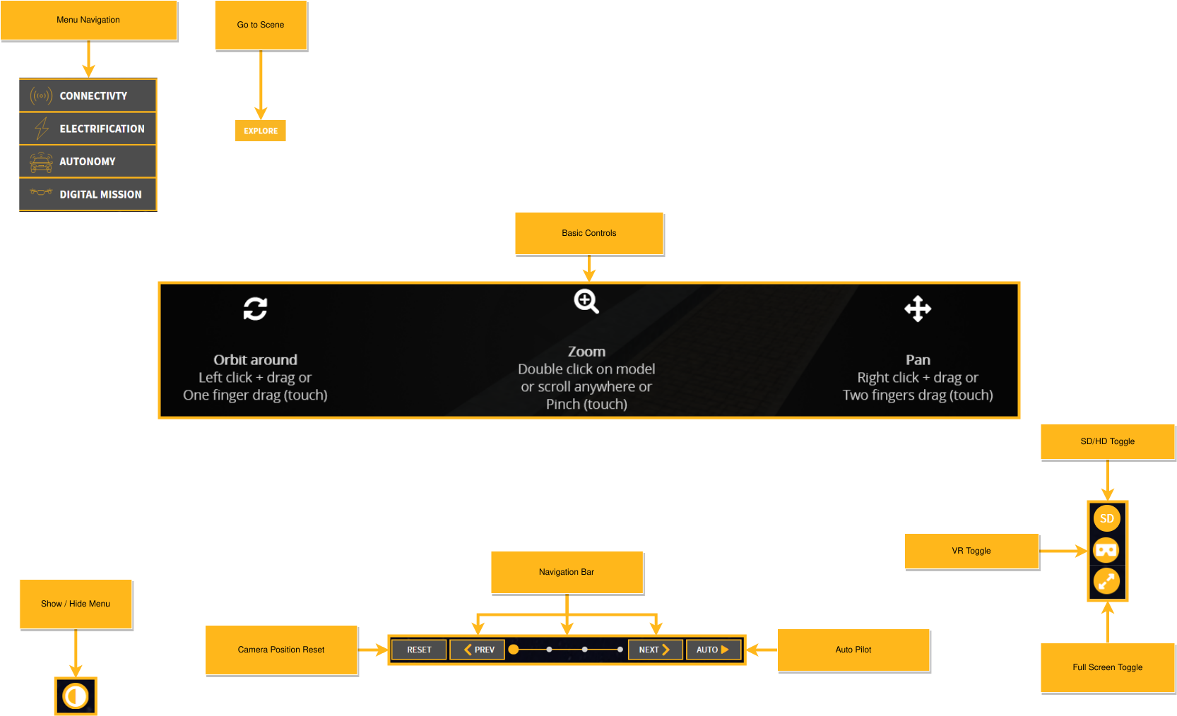 Top Reasons To Attend Simulation World 2021